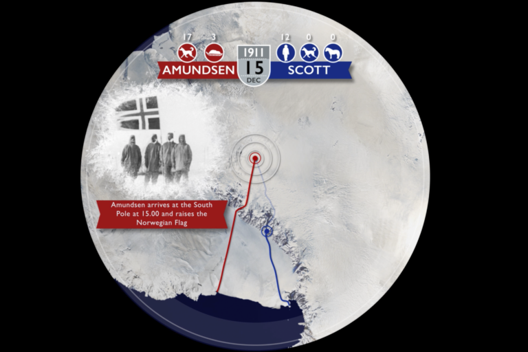 The “race” to the South Pole